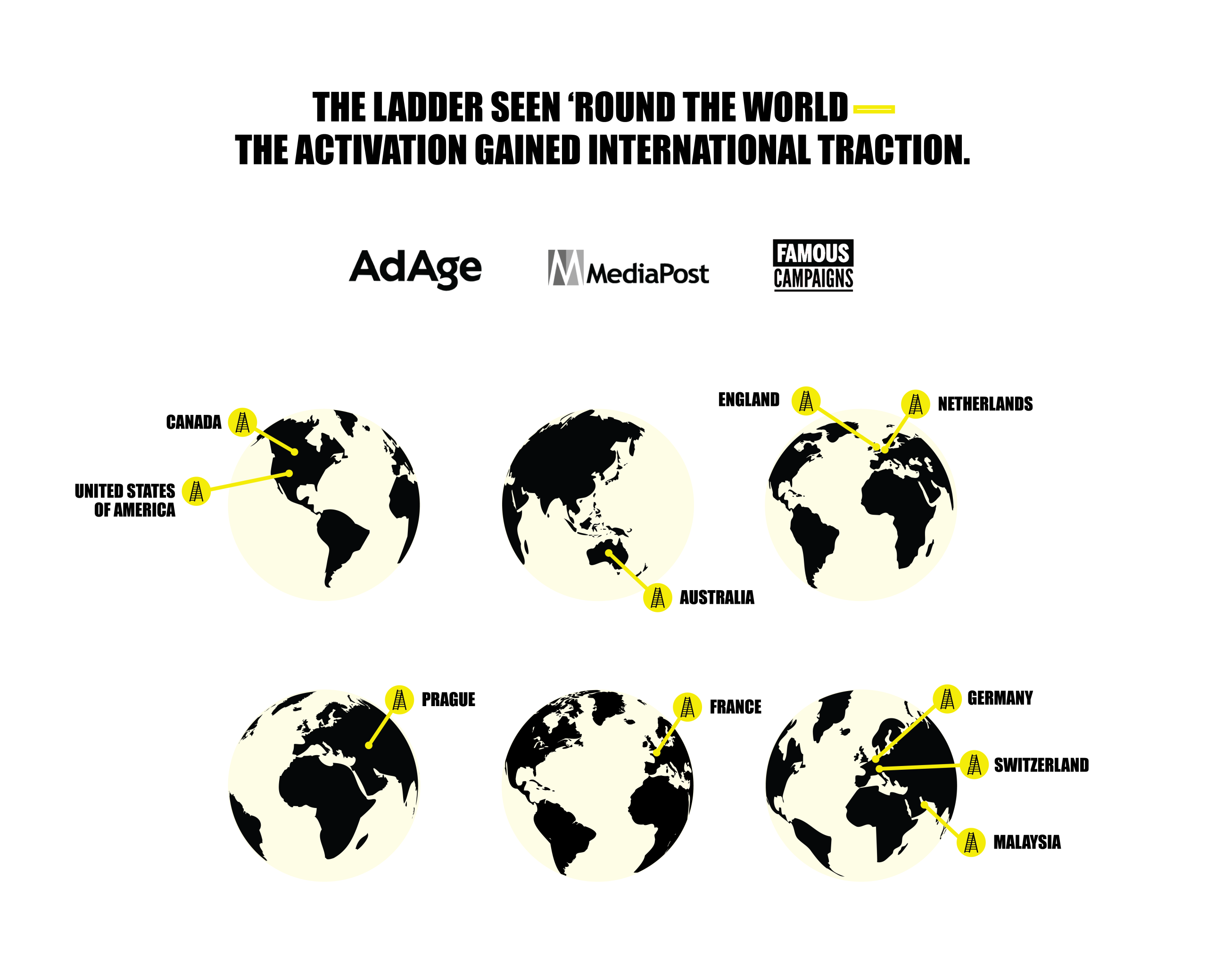 Ladder-Map